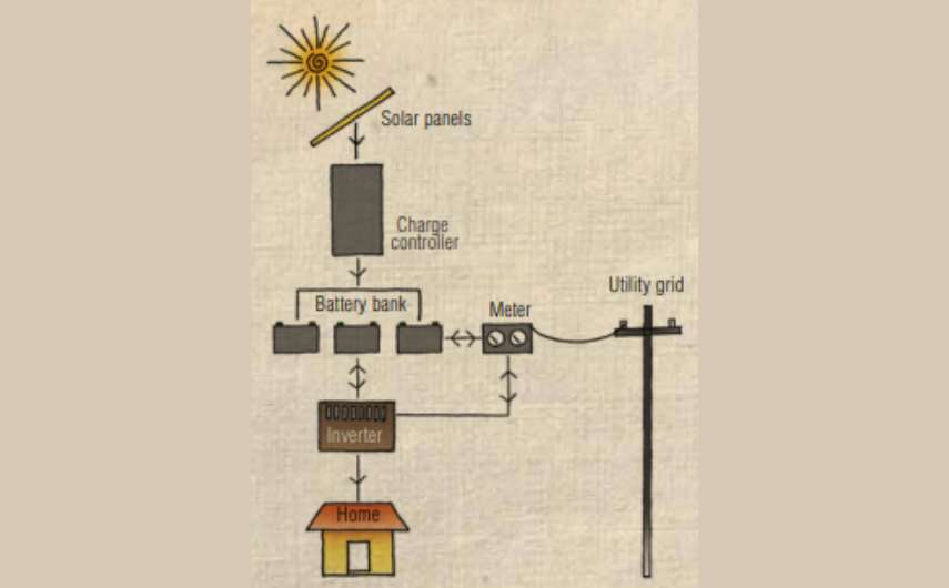 Services Nav Image 2