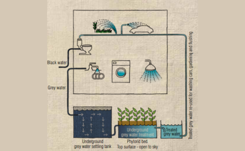 Services Nav Image 3